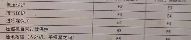 阿合奇空调电话在哪里找